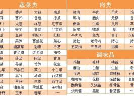 蔬菜種類